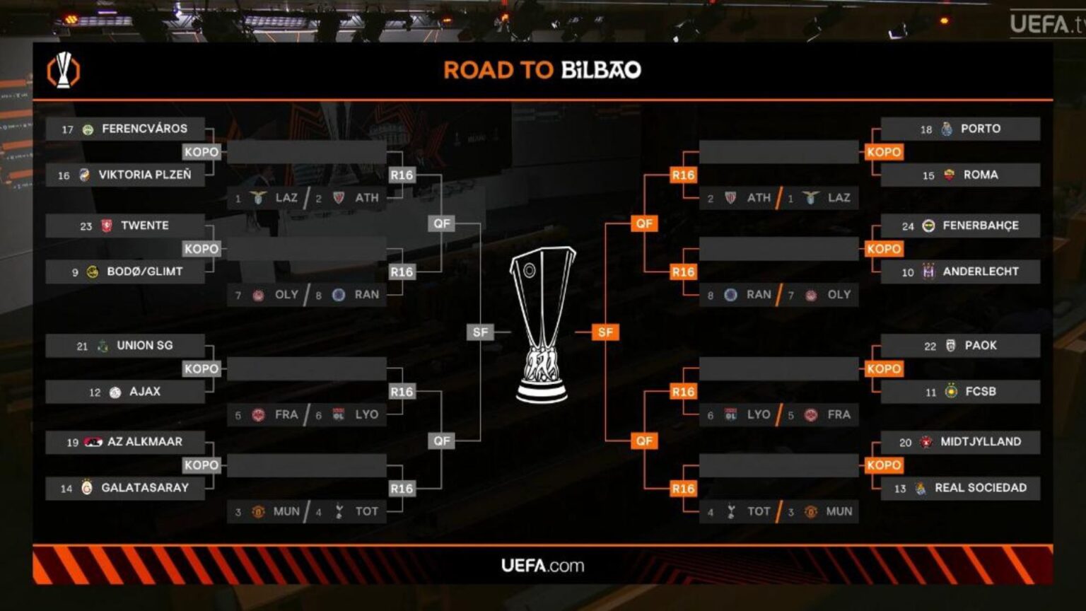 Sorteggi Europa League